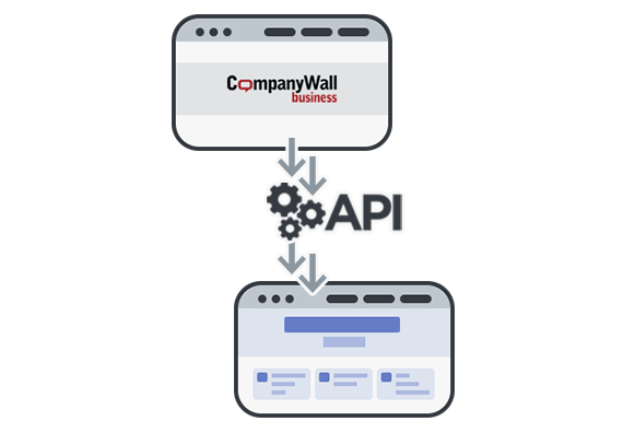 CompanyWall производи - API